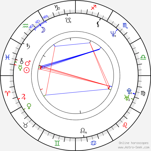 Andrea Schober birth chart, Andrea Schober astro natal horoscope, astrology