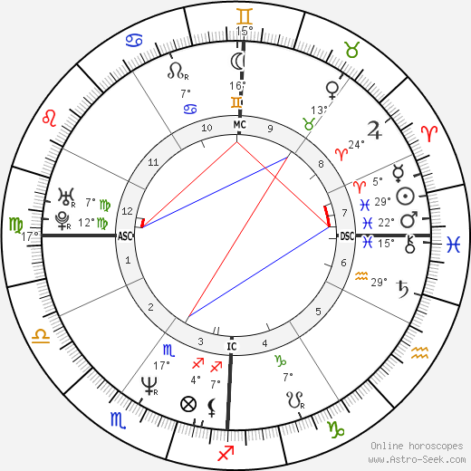 Barbara Lynch birth chart, biography, wikipedia 2024, 2025