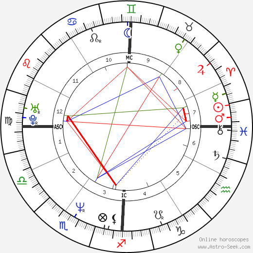 Barbara Lynch birth chart, Barbara Lynch astro natal horoscope, astrology