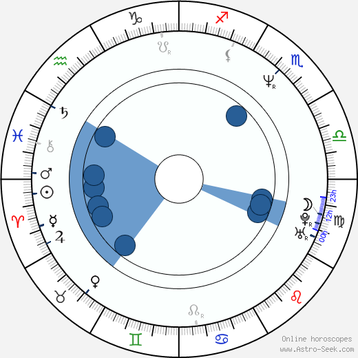 Baz Warne horoscope, astrology, sign, zodiac, date of birth, instagram