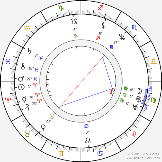 Baz Warne birth chart, biography, wikipedia 2024, 2025