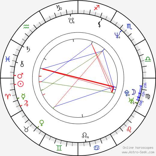 Baz Warne birth chart, Baz Warne astro natal horoscope, astrology