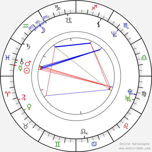 Benito Zambrano birth chart, Benito Zambrano astro natal horoscope, astrology