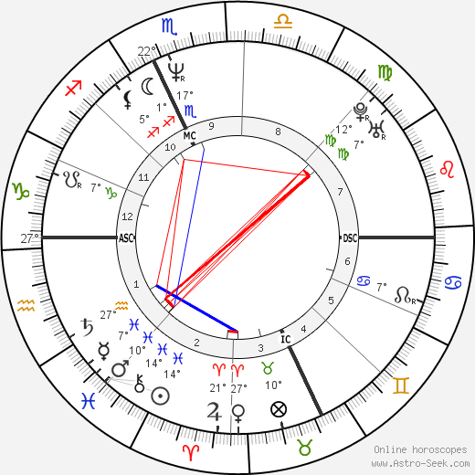 Bertrand Cantat birth chart, biography, wikipedia 2023, 2024