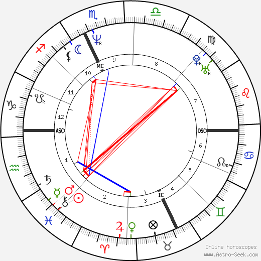 Bertrand Cantat birth chart, Bertrand Cantat astro natal horoscope, astrology