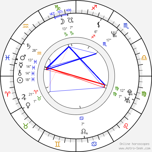 Bob Bergen birth chart, biography, wikipedia 2024, 2025