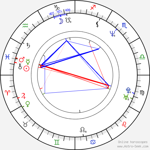 Bob Bergen birth chart, Bob Bergen astro natal horoscope, astrology