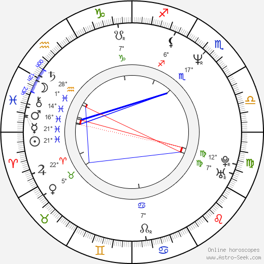 Bobo Jelčić birth chart, biography, wikipedia 2024, 2025