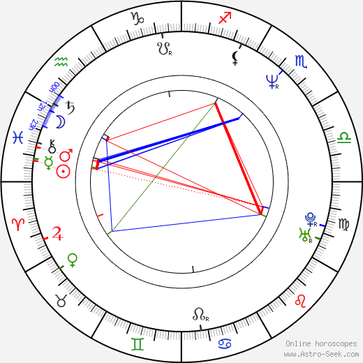 Bobo Jelčić birth chart, Bobo Jelčić astro natal horoscope, astrology