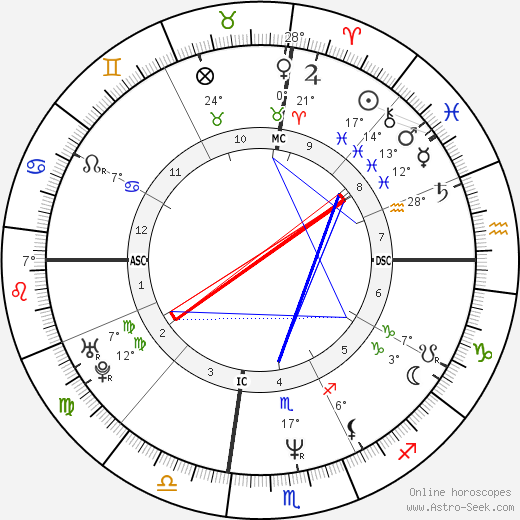 Bret Easton Ellis birth chart, biography, wikipedia 2024, 2025