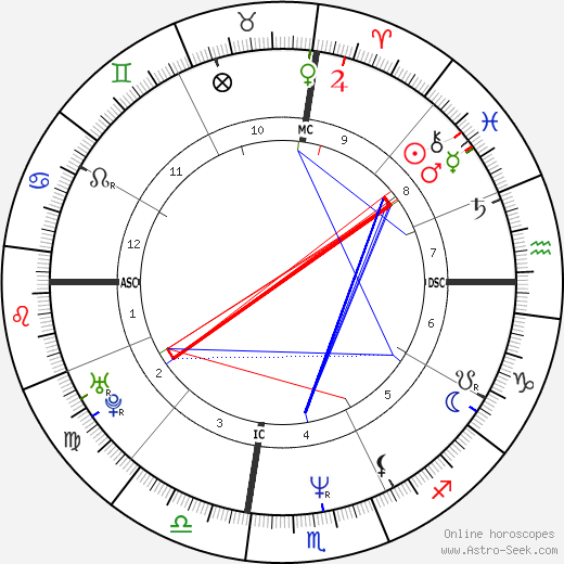 Bret Easton Ellis birth chart, Bret Easton Ellis astro natal horoscope, astrology