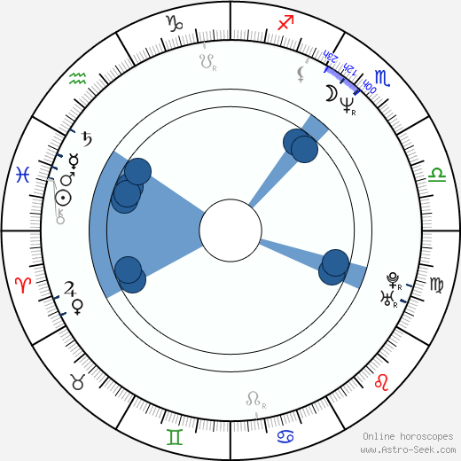 Brian Crowley wikipedia, horoscope, astrology, instagram