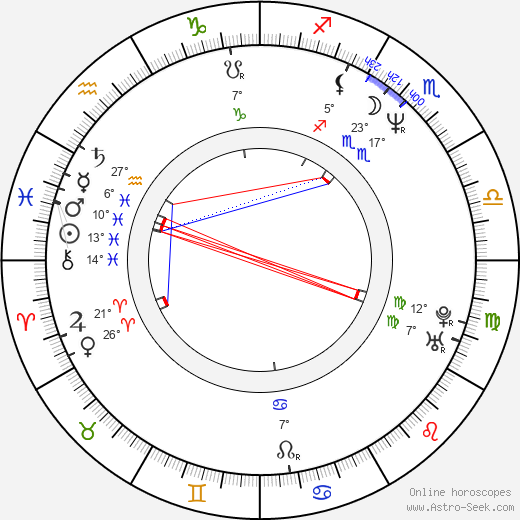 Brian Crowley birth chart, biography, wikipedia 2024, 2025