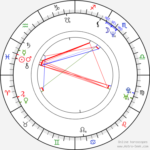 Brian Crowley birth chart, Brian Crowley astro natal horoscope, astrology