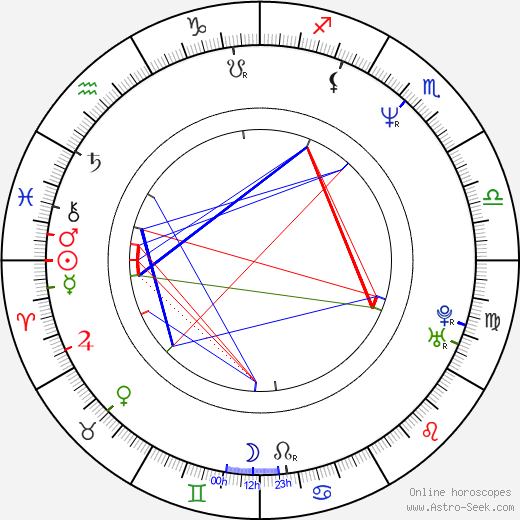 Bryan Genesse birth chart, Bryan Genesse astro natal horoscope, astrology