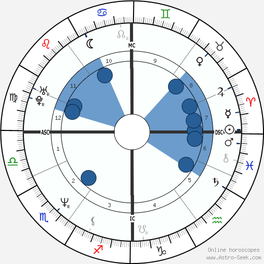 Caitlin Davies Oroscopo, astrologia, Segno, zodiac, Data di nascita, instagram