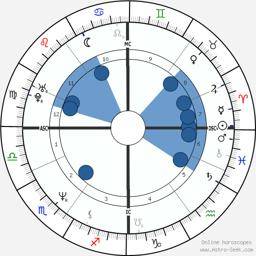 Caitlin Davies wikipedia, biography, birth chart, instagram Caitlin Davies wikipedia, horoscope, astrology, instagram