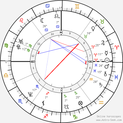 Caitlin Davies birth chart, biography, wikipedia 2024, 2025