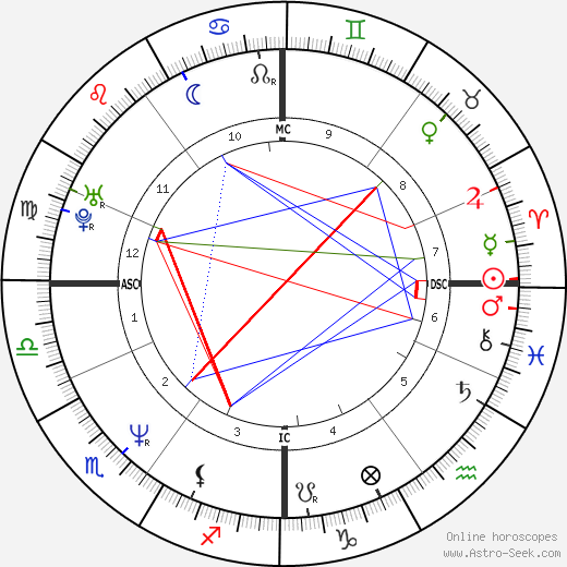 Caitlin Davies birth chart, Caitlin Davies astro natal horoscope, astrology