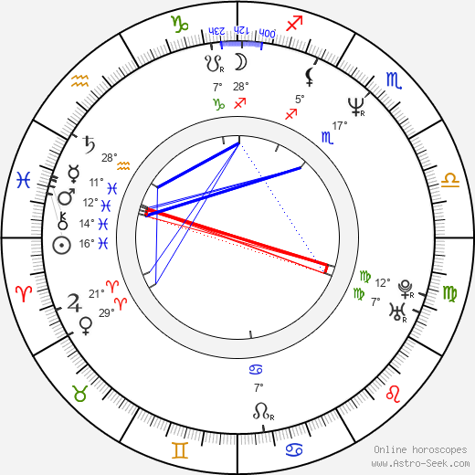 Carl Carter birth chart, biography, wikipedia 2023, 2024