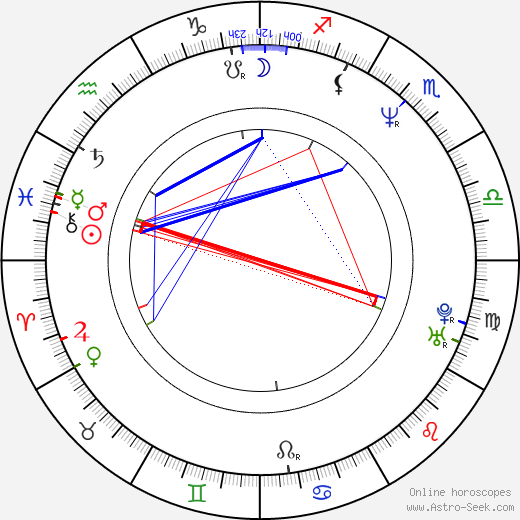 Carl Carter birth chart, Carl Carter astro natal horoscope, astrology