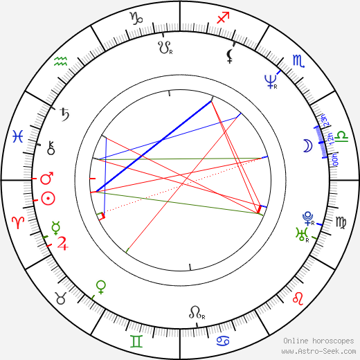 Cheryl 'Salt' James birth chart, Cheryl 'Salt' James astro natal horoscope, astrology