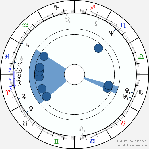 Dean Pleasants Oroscopo, astrologia, Segno, zodiac, Data di nascita, instagram