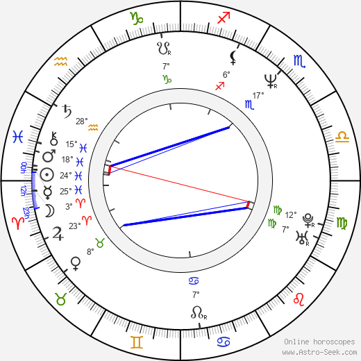 Dean Pleasants birth chart, biography, wikipedia 2023, 2024