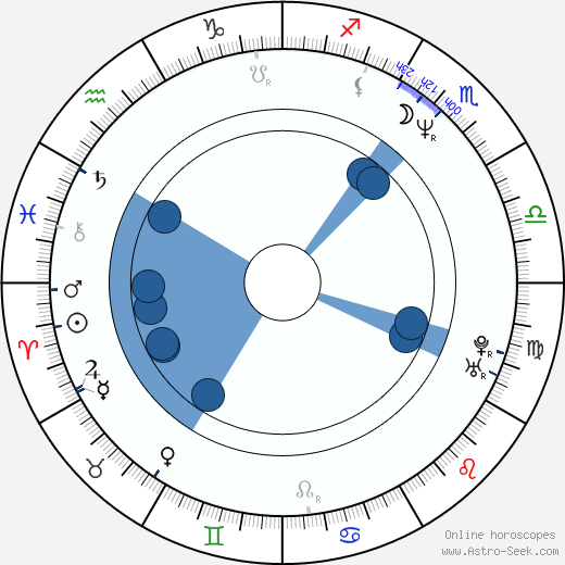 Deborah Unger horoscope, astrology, sign, zodiac, date of birth, instagram