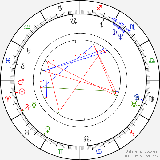 Deborah Unger birth chart, Deborah Unger astro natal horoscope, astrology