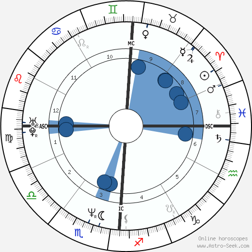 DMC Oroscopo, astrologia, Segno, zodiac, Data di nascita, instagram
