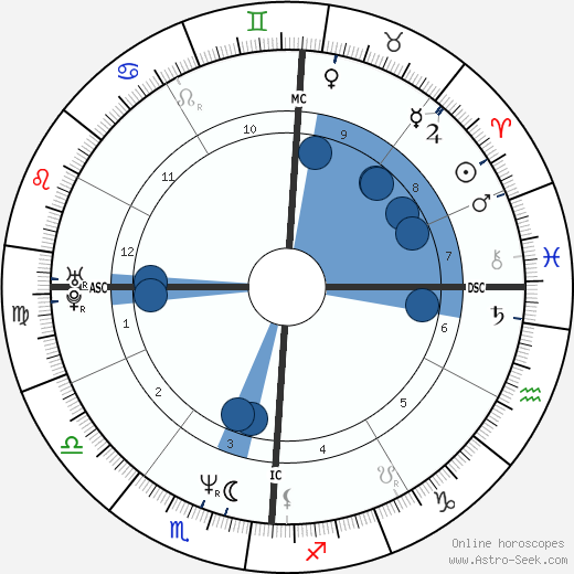 DMC wikipedia, biography, birth chart, instagram DMC wikipedia, horoscope, astrology, instagram