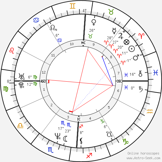DMC birth chart, biography, wikipedia 2024, 2025