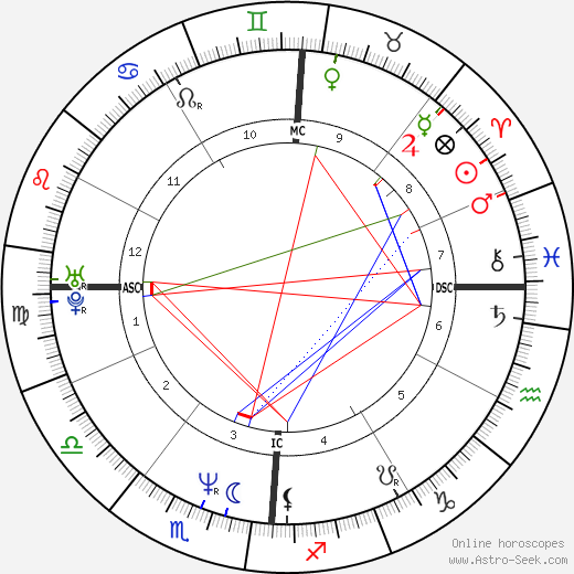 DMC birth chart, DMC astro natal horoscope, astrology