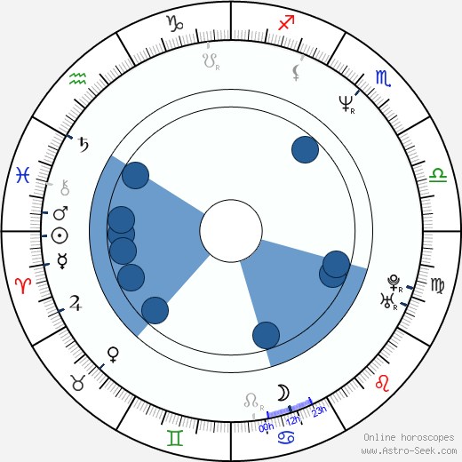 Dmitry Pumpyansky wikipedia, horoscope, astrology, instagram