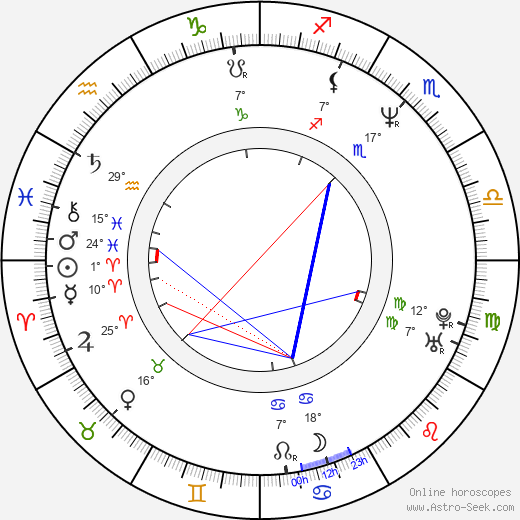 Dmitry Pumpyansky birth chart, biography, wikipedia 2024, 2025