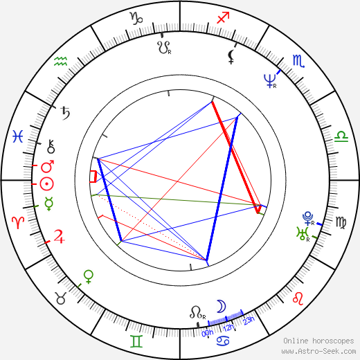 Dmitry Pumpyansky birth chart, Dmitry Pumpyansky astro natal horoscope, astrology