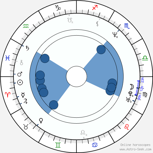 Ed Wasser wikipedia, horoscope, astrology, instagram