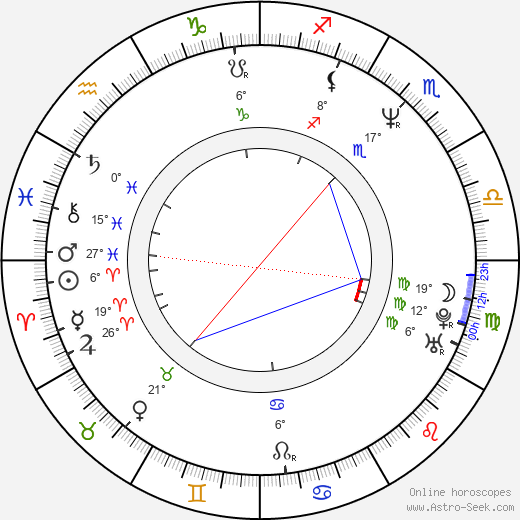 Ed Wasser birth chart, biography, wikipedia 2023, 2024