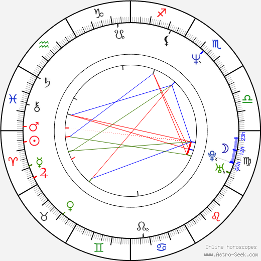 Ed Wasser birth chart, Ed Wasser astro natal horoscope, astrology