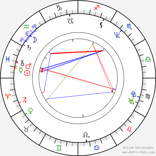 Emma Chambers birth chart, Emma Chambers astro natal horoscope, astrology