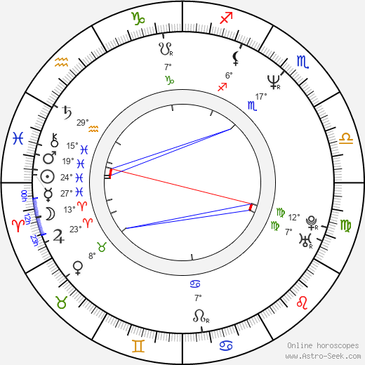 Eric Besnard birth chart, biography, wikipedia 2024, 2025