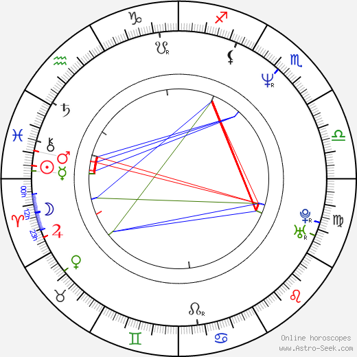 Eric Besnard birth chart, Eric Besnard astro natal horoscope, astrology