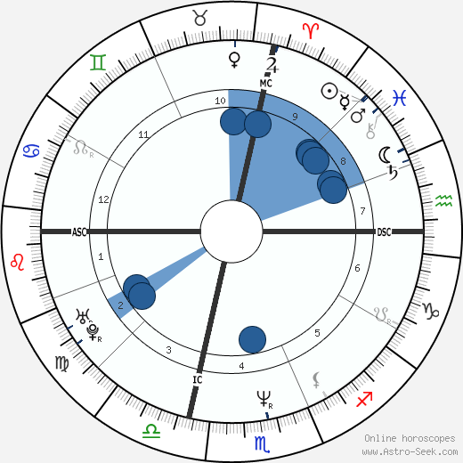 Francesco Piccolo wikipedia, horoscope, astrology, instagram