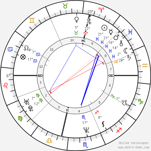 Francesco Piccolo birth chart, biography, wikipedia 2024, 2025