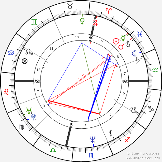 Francesco Piccolo birth chart, Francesco Piccolo astro natal horoscope, astrology