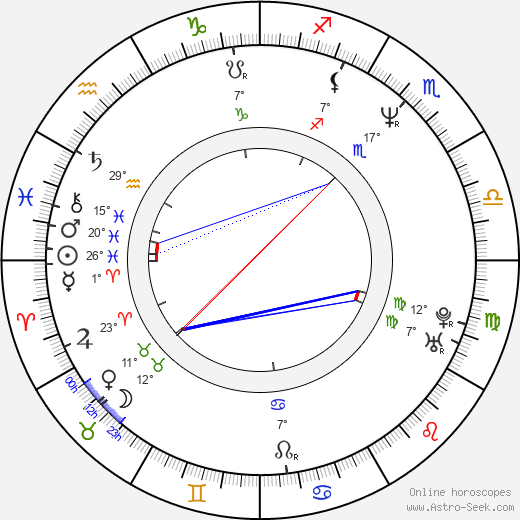 Gábor Hajdú birth chart, biography, wikipedia 2023, 2024