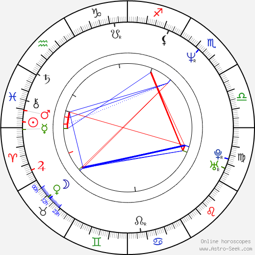 Gábor Hajdú birth chart, Gábor Hajdú astro natal horoscope, astrology