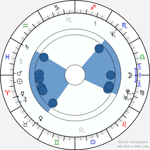 Glenn Carter wikipedia, horoscope, astrology, instagram