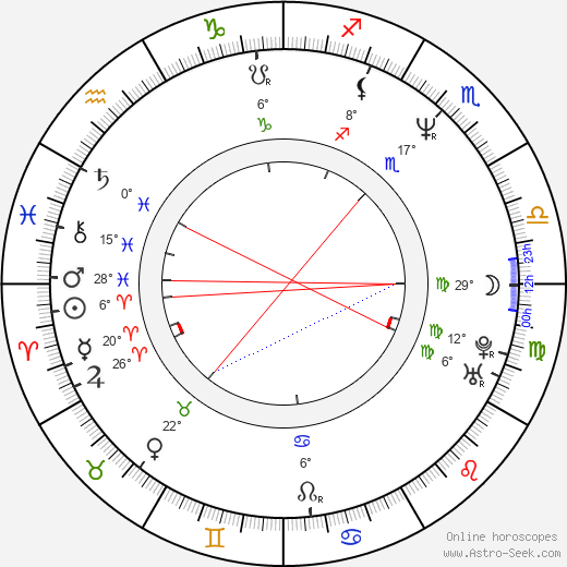 Glenn Carter birth chart, biography, wikipedia 2024, 2025